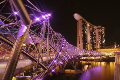 Helix Bridge